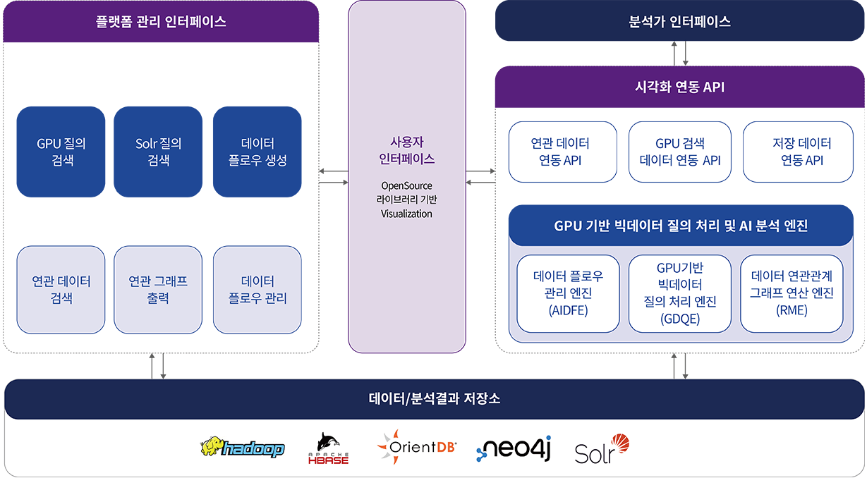 플랫폼 관리 인터페이지